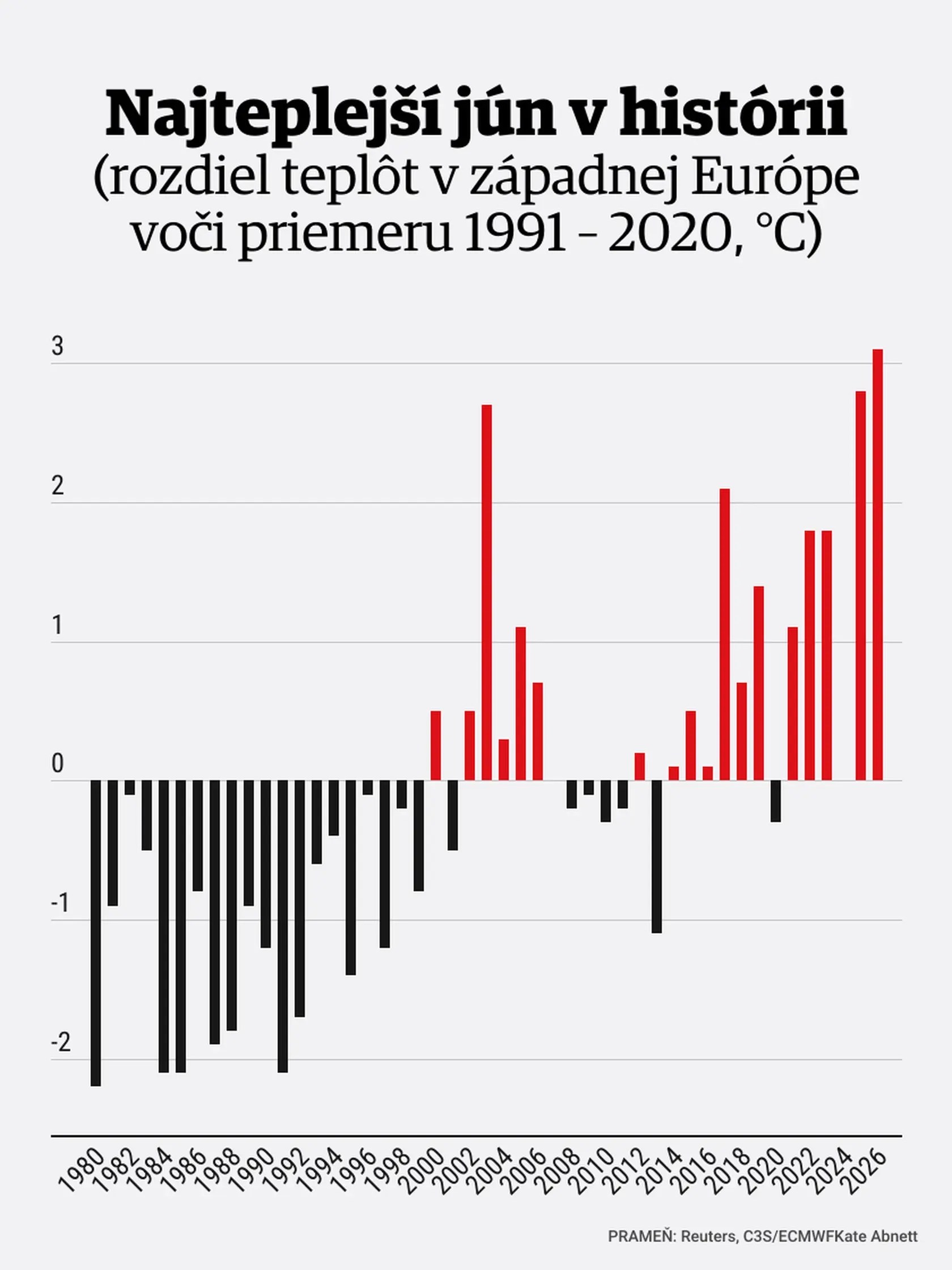 Budúcnosť prišla skôr. Európa vstupuje do éry extrémov